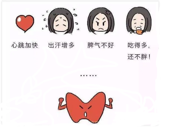 甲亢