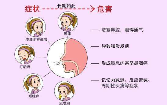 鼻窦炎的危害