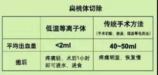 重庆仁品耳鼻喉医院