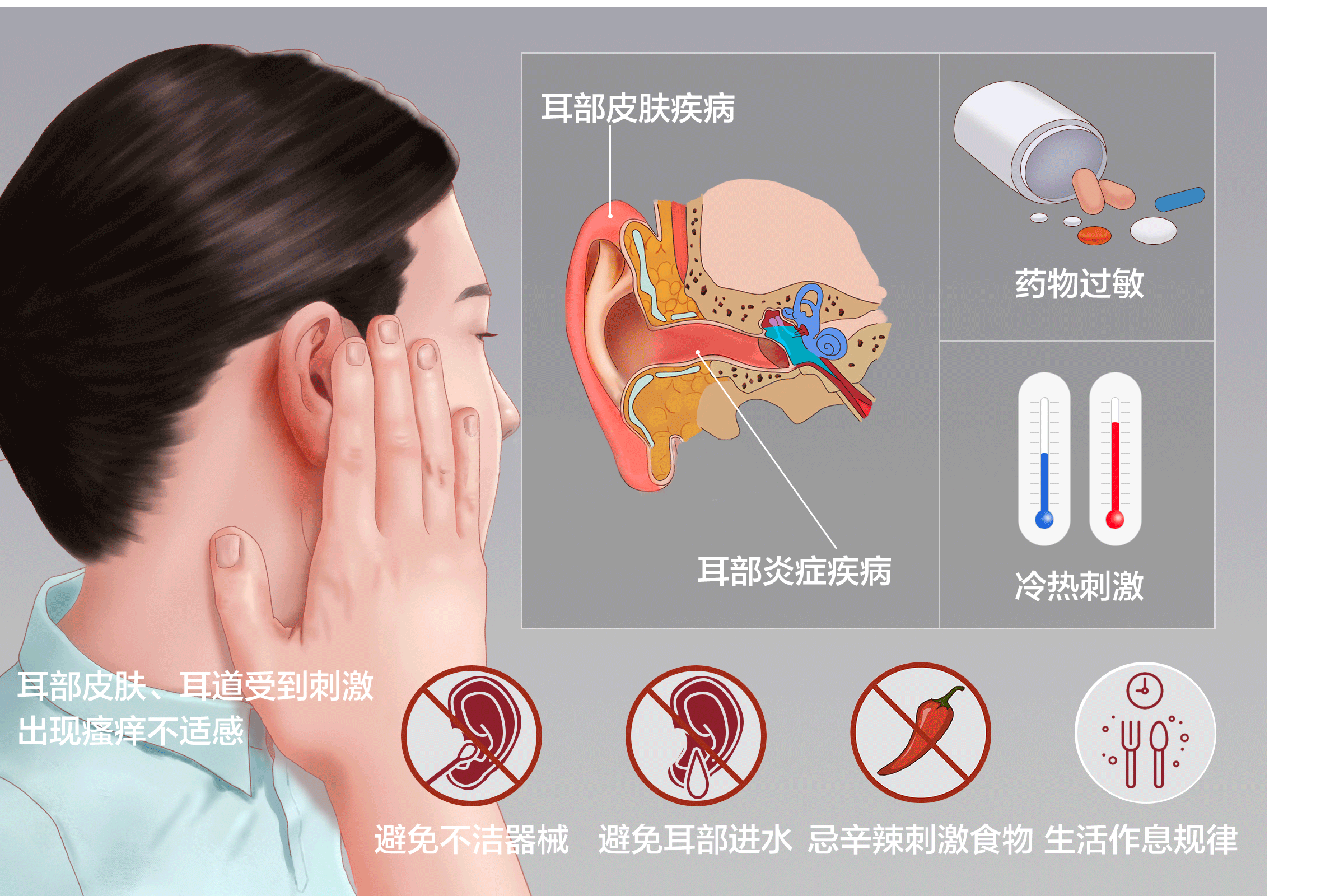 耳内痒