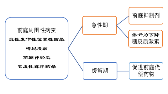 重庆仁品眩晕诊疗中心